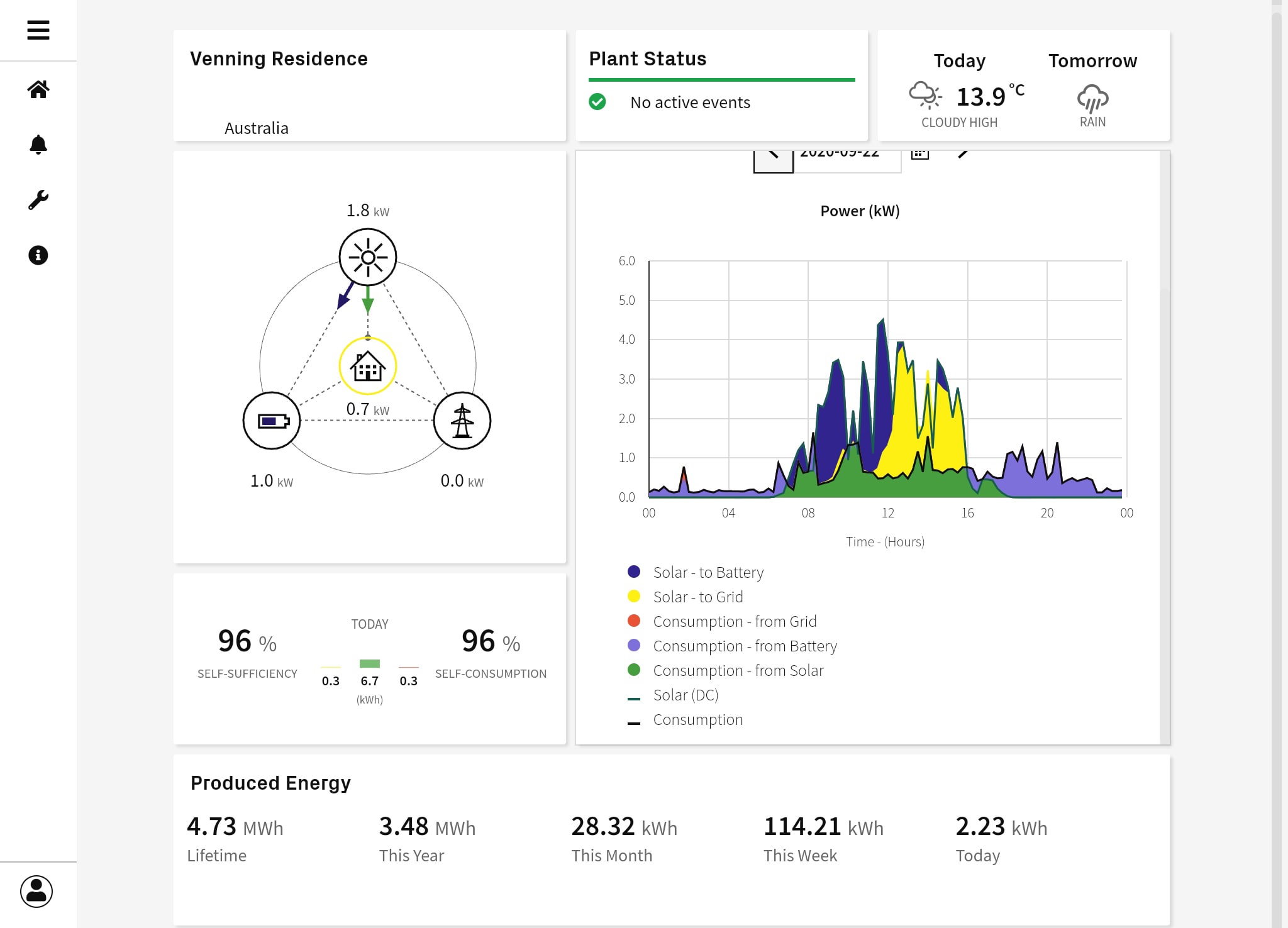 đánh giá react 2 ở Úc